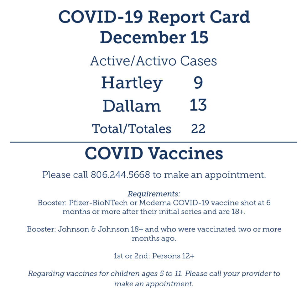 Report Card December 15 Dallam Hartley Counties Hospital District