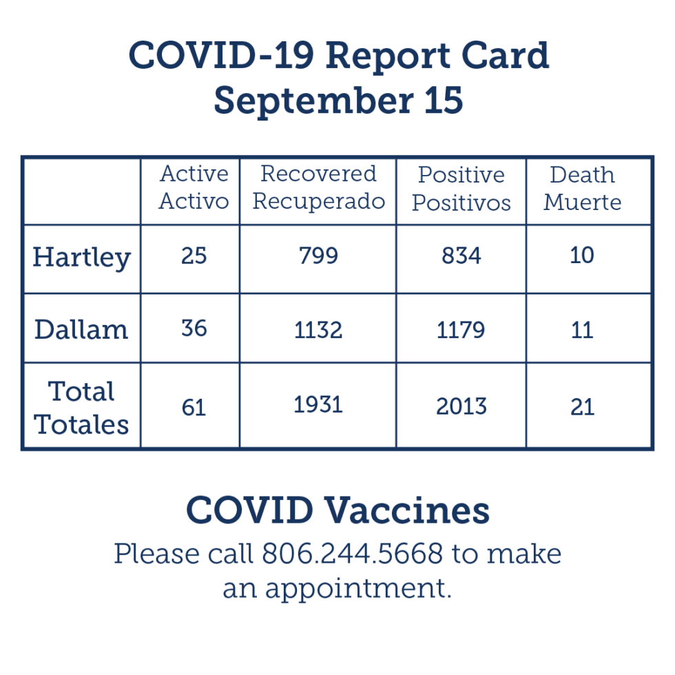 Report Card September 15 Dallam Hartley Counties Hospital District